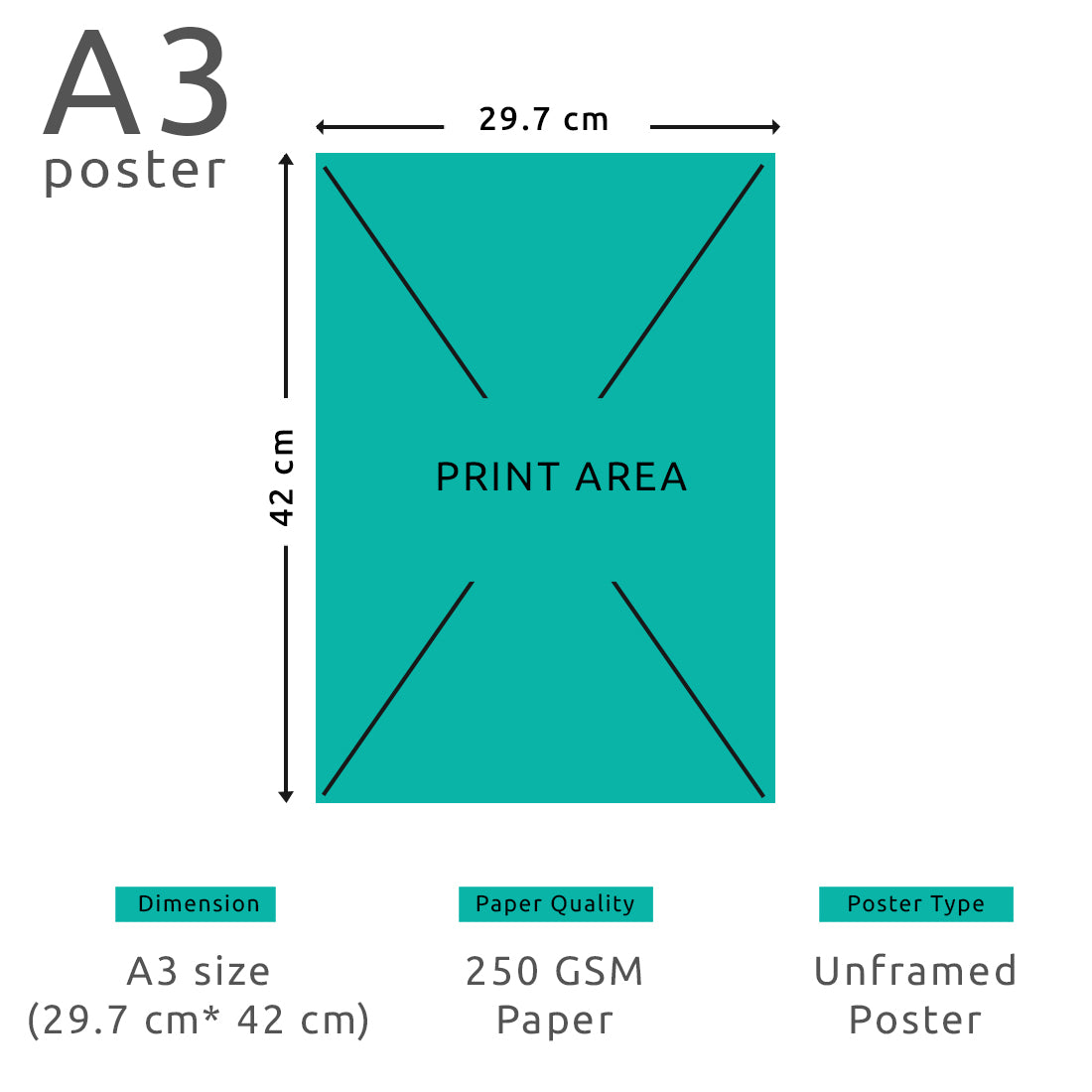 Musical Man - Set of 4 A3 posters